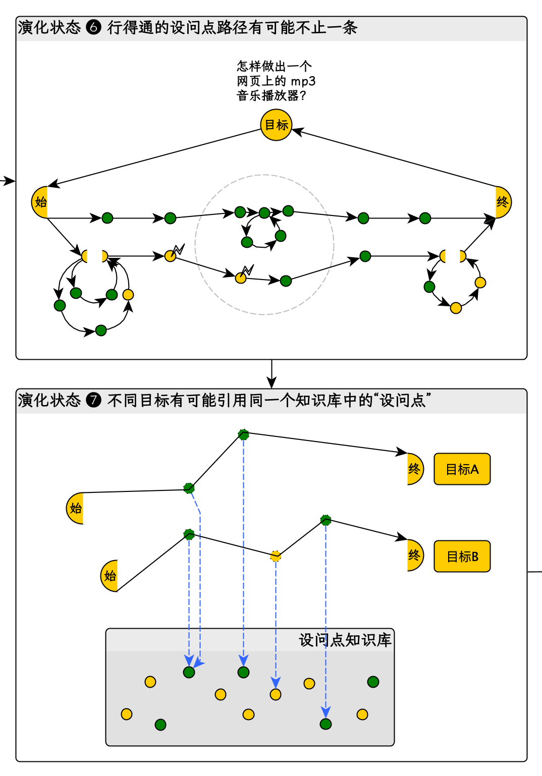 目标框架的核心要素