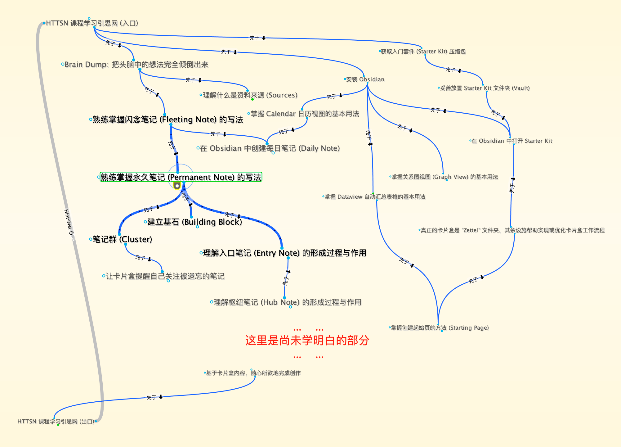 在 TheBrain 8 中可视化呈现学习目标与学习路径