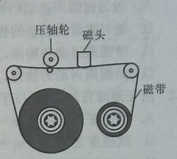 17 08 05 Pimgeek 的数字花园 思考 分享 连接