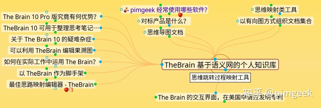 TheBrain 10 思维网络图